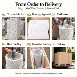 Patty Alba White Terrazzo Pedestal Sink order process from terrazzo selection and drawing approval to production, hand finishing, protective packing and delivery