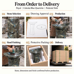 Payal Celestia Blue Quartzite Pedestal Sink order process from stone selection and drawing approval to production, hand finishing, protective packing and delivery