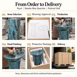 Payal Danube Blue Quartzite Pedestal Sink order process from stone selection and drawing approval to production, hand finishing, protective packing and delivery