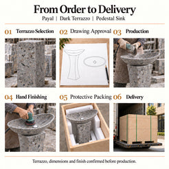 Payal Dark Terrazzo Pedestal Sink order process from terrazzo selection and drawing approval to production, hand finishing, protective packing and delivery