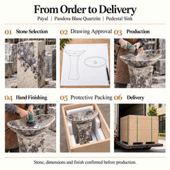 Payal Pandora Blanc Quartzite Pedestal Sink order process from stone selection and drawing approval to production, hand finishing, protective packing and delivery