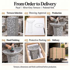 Payal Silver Grey Terrazzo Pedestal Sink order process from terrazzo selection and drawing approval to production, hand finishing, protective packing and delivery