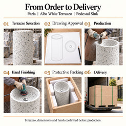 Pazia Alba White Terrazzo Pedestal Sink order process from terrazzo selection and drawing approval to production, hand finishing, protective packing and delivery