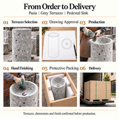 Pazia Grey Terrazzo Pedestal Sink order process from terrazzo selection and drawing approval to production, hand finishing, protective packing and delivery