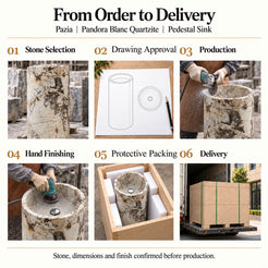 Pazia Pandora Blanc Quartzite Pedestal Sink order process from stone selection and drawing approval to production, hand finishing, protective packing and delivery