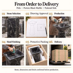 Polis Portoro Black Marble Pedestal Sink order process from stone selection and drawing approval to production, hand finishing, protective packing and delivery