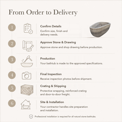 Rovena Roman Silver Travertine stone bathtub — six-step From Order to Delivery text guide.