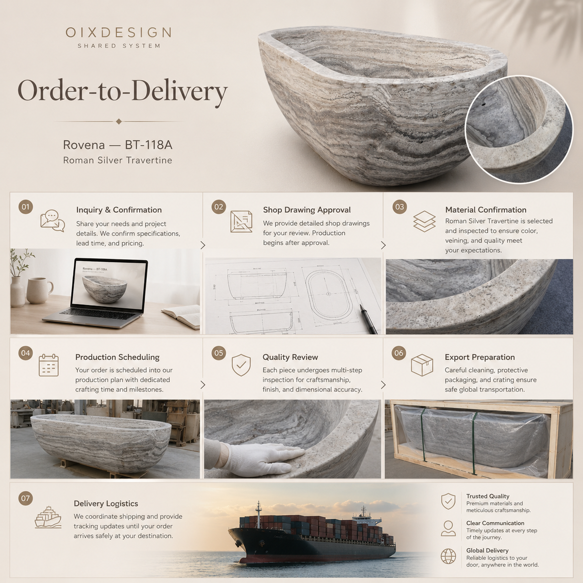 Rovena Asymmetric Oval Freestanding Soaking Bathtub – Roman Silver Travertine — original illustrative order-to-delivery workflow.