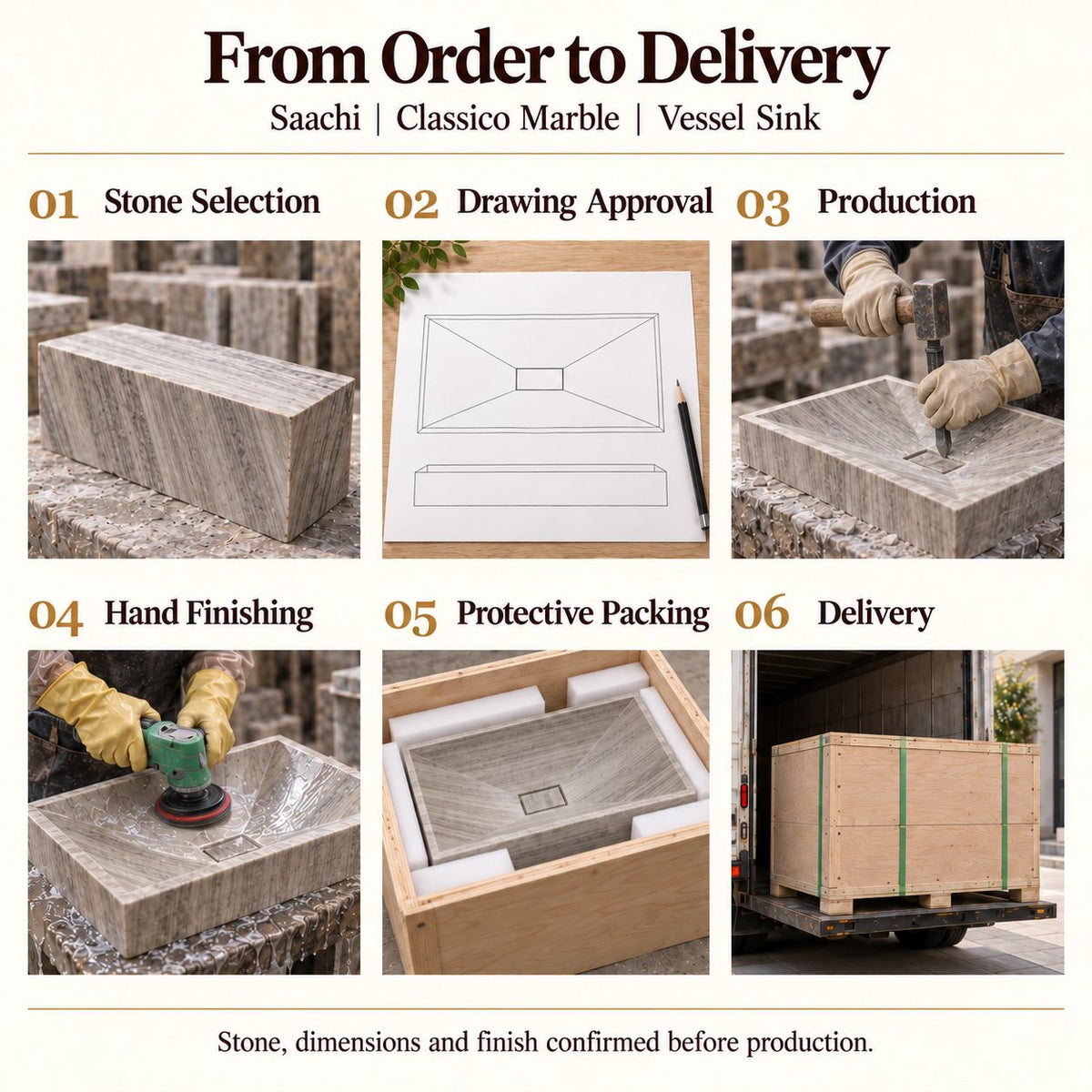 Saachi Classico Marble Vessel Sink from order to delivery: material selection, drawing approval, production, hand finishing, protective foam packing in a plywood crate and delivery; specifications confirmed before production.