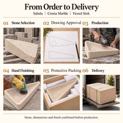 Sabala Crema Marble Vessel Sink from order to delivery: material selection, drawing approval, production, hand finishing, protective foam packing in a plywood crate and delivery; specifications confirmed before production.