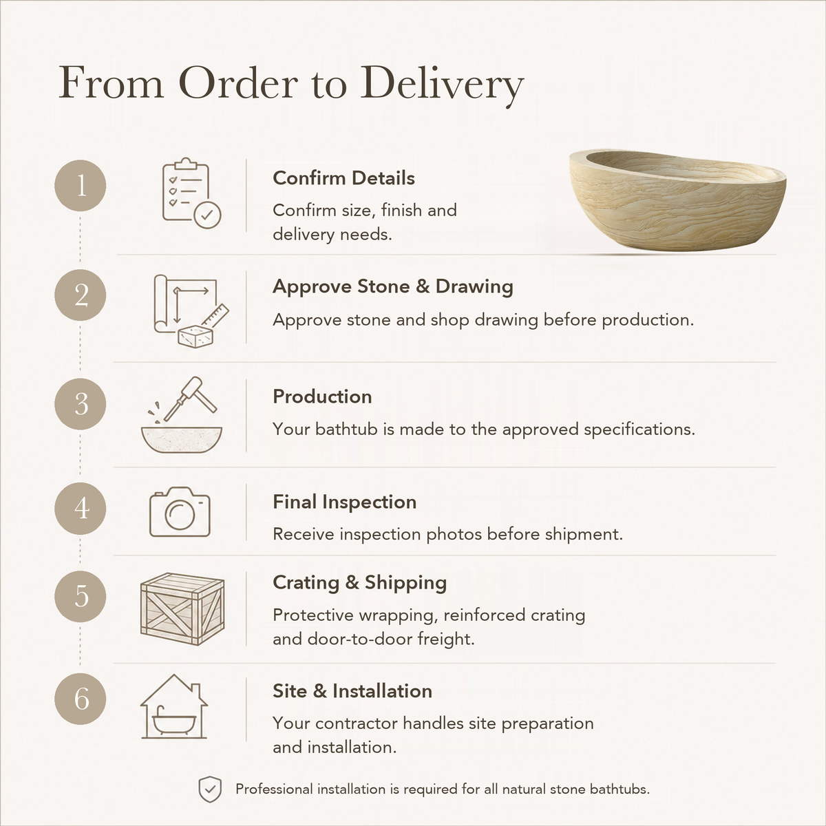 Sahira Raised-End Oval Freestanding Soaking Bathtub – Natural Sandstone — From Order to Delivery, text steps for project confirmation, production, QC, packing and installation.