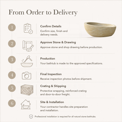 Sahira Raised-End Oval Freestanding Soaking Bathtub – Natural Sandstone — From Order to Delivery, text steps for project confirmation, production, QC, packing and installation.