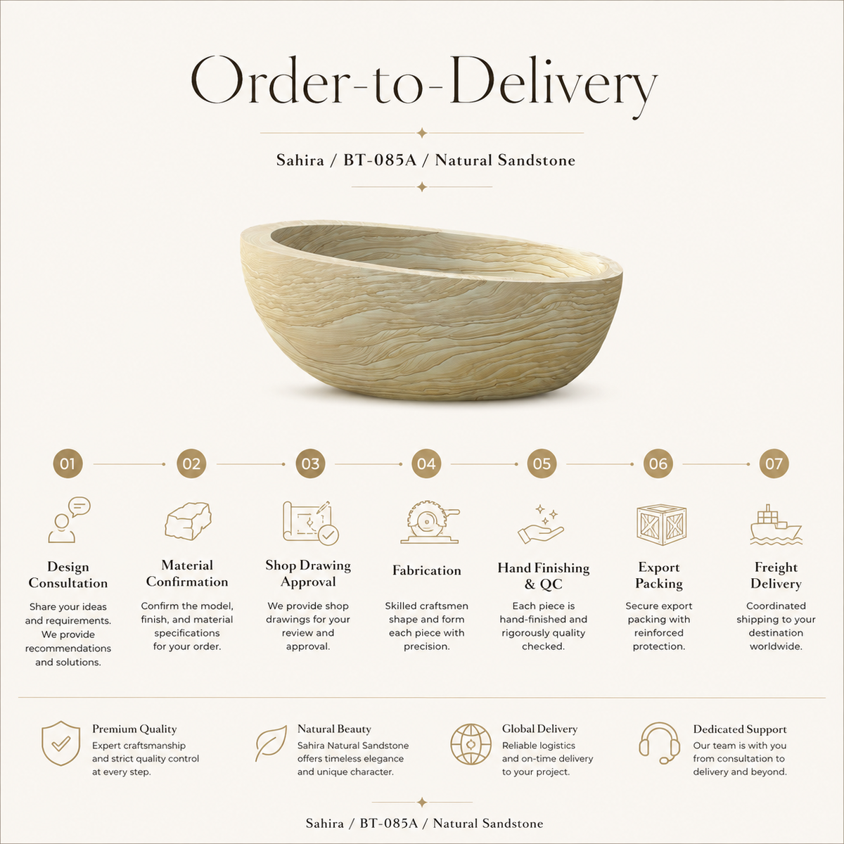 Sahira Raised-End Oval Freestanding Soaking Bathtub – Natural Sandstone — original illustrative order-to-delivery workflow.