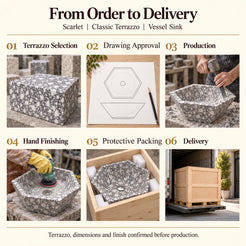 Scarlet Classic Terrazzo Vessel Sink from order to delivery: material selection, drawing approval, production, hand finishing, protective foam packing in a plywood crate and delivery; specifications confirmed before production.