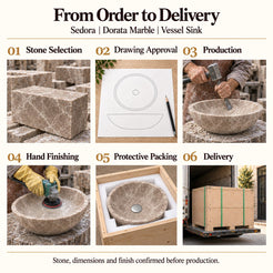 Sedora Dorata Marble Vessel Sink from order to delivery: material selection, drawing approval, production, hand finishing, protective foam packing in a plywood crate and delivery; specifications confirmed before production.
