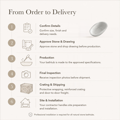 Selvara Organic Oval Freestanding Soaking Bathtub – Alba White Terrazzo — From Order to Delivery, text steps for project confirmation, production, QC, packing and installation.