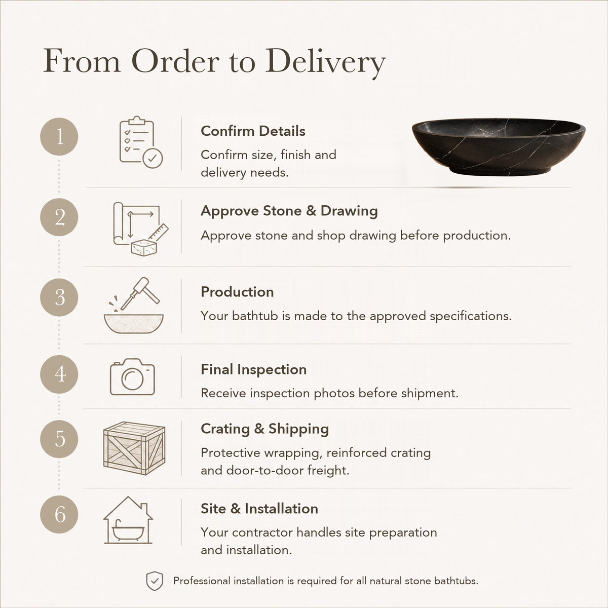 Selvara Organic Oval Freestanding Soaking Bathtub – Portoro Black Marble — From Order to Delivery, text steps for project confirmation, production, QC, packing and installation.