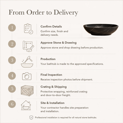 Selvara Organic Oval Freestanding Soaking Bathtub – Portoro Black Marble — From Order to Delivery, text steps for project confirmation, production, QC, packing and installation.