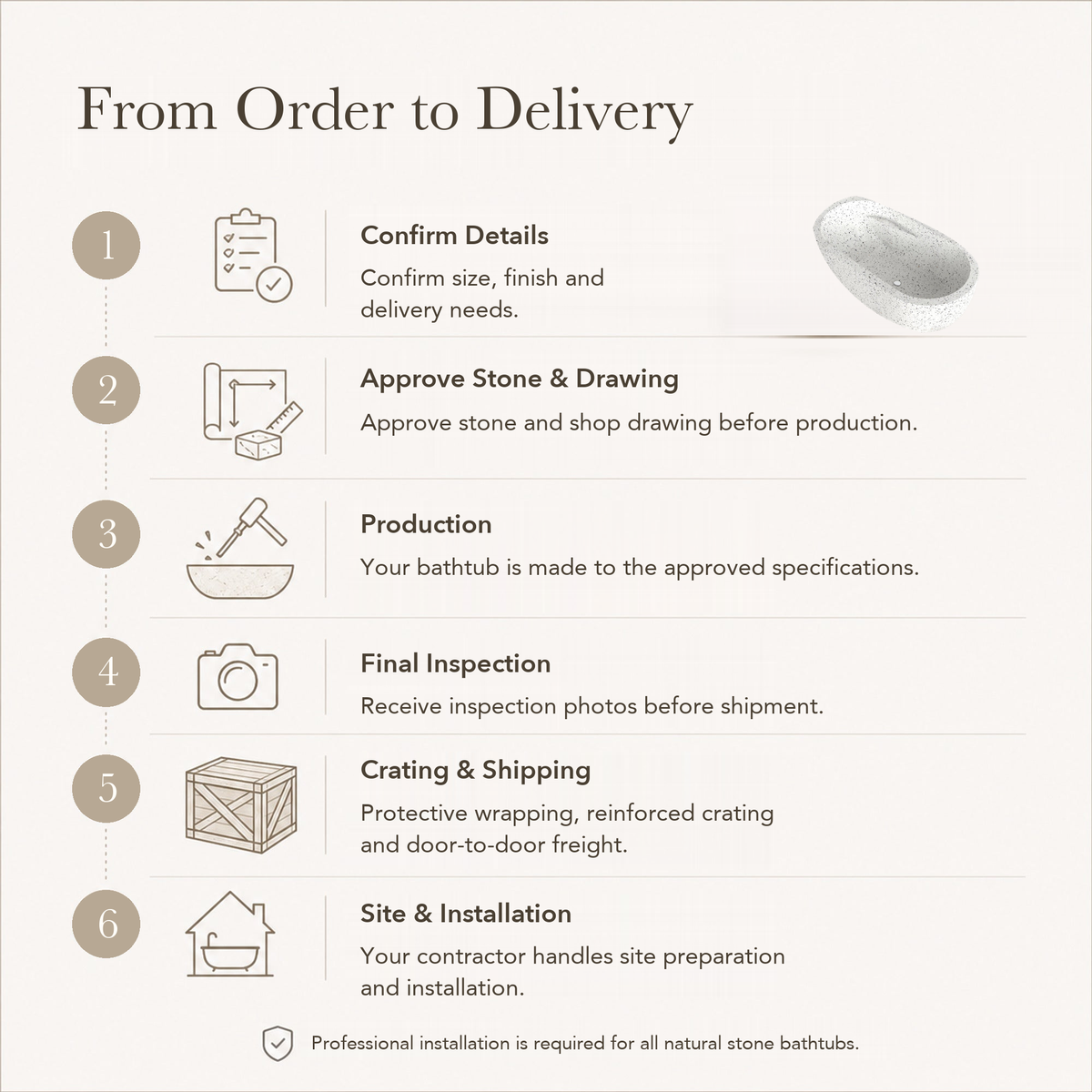 Serelle Soft-Capsule Freestanding Soaking Bathtub – Alba White Terrazzo — From Order to Delivery, text steps for project confirmation, production, QC, packing and installation.