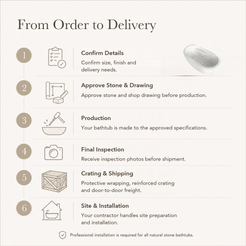 Serelle Soft-Capsule Freestanding Soaking Bathtub – Alba White Terrazzo — From Order to Delivery, text steps for project confirmation, production, QC, packing and installation.