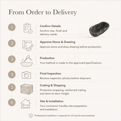 Serelle Soft-Capsule Freestanding Soaking Bathtub – Celestia Blue Quartzite — From Order to Delivery, text steps for project confirmation, production, QC, packing and installation.