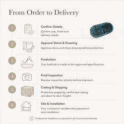 Serelle Soft-Capsule Freestanding Soaking Bathtub – Danube Blue Quartzite — From Order to Delivery, text steps for project confirmation, production, QC, packing and installation.