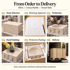 Silvia Crema Marble Vessel Sink from order to delivery: material selection, drawing approval, production, hand finishing, protective foam packing in a plywood crate and delivery; specifications confirmed before production.