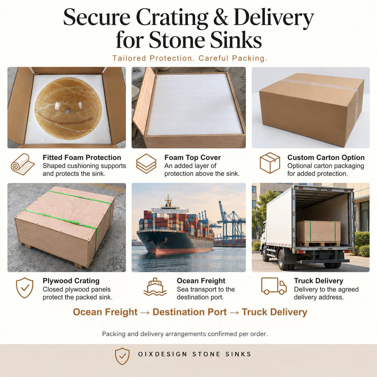 OIXDESIGN stone sink protective packing with fitted foam support, foam top cover, optional carton, closed plywood crating, ocean freight to the destination port and truck delivery to the agreed address; packing and delivery arrangements confirmed per order.