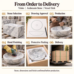 Vinko Arabescato Stone Vessel Sink from order to delivery: material selection, drawing approval, production, hand finishing, protective foam packing in a plywood crate and delivery; specifications confirmed before production.