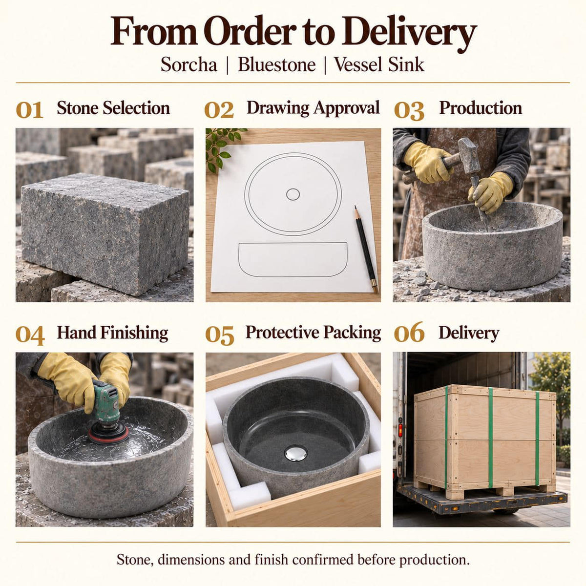 Sorcha Bluestone Vessel Sink from order to delivery: material selection, drawing approval, production, hand finishing, protective foam packing in a plywood crate and delivery; specifications confirmed before production.