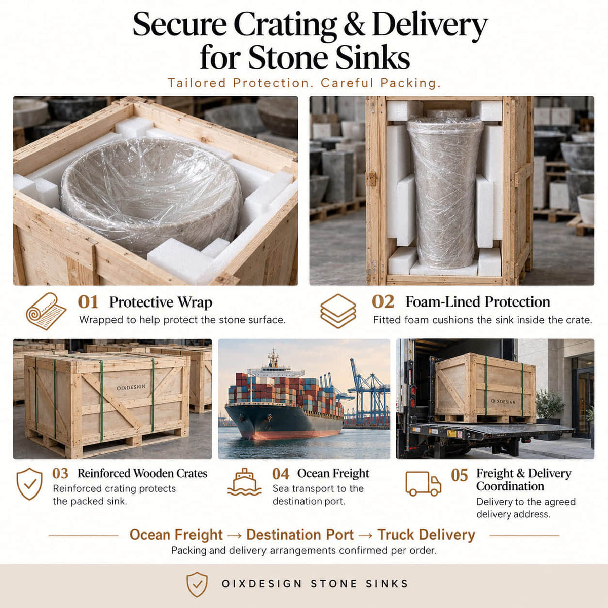 Secure crating and delivery for stone pedestal sinks: protective wrap, foam-lined protection, reinforced crating, ocean freight and truck delivery. Packing and delivery arrangements confirmed per order.