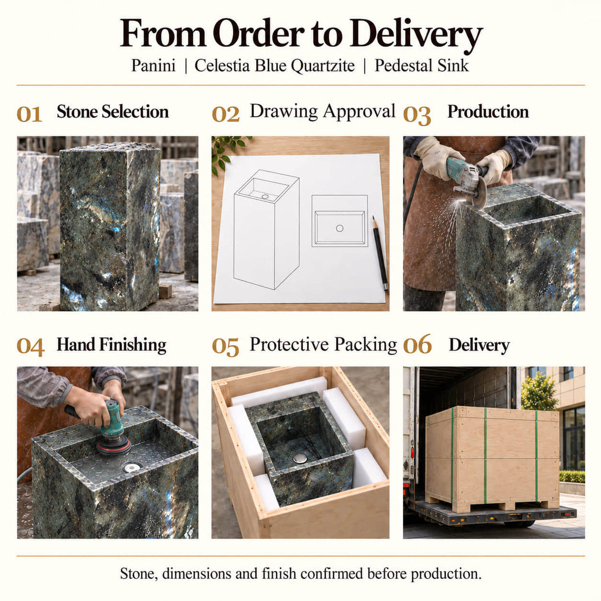 Panini Celestia Blue Quartzite Pedestal Sink from order to delivery: stone selection, drawing approval, production, hand finishing, fitted foam and protective plywood packing, and delivery; stone, dimensions and finish confirmed before production.