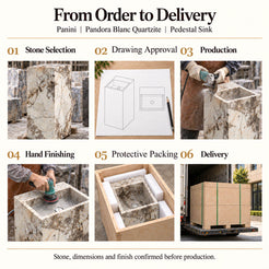 Panini Pandora Blanc Quartzite Pedestal Sink — stone selection, drawing approval, production, hand finishing, protective packing and delivery