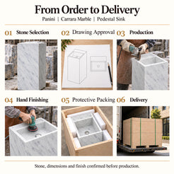 Panini Carrara Marble Pedestal Sink — stone selection, drawing approval, production, hand finishing, full-height protective packing and delivery