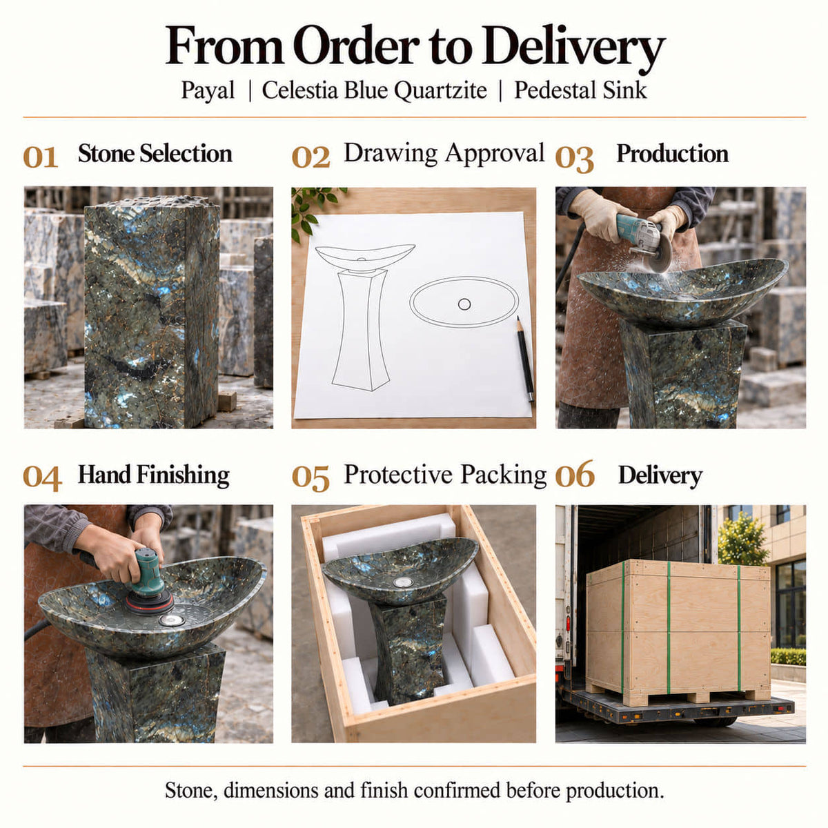 Payal Celestia Blue Quartzite Pedestal Sink order process from stone selection and drawing approval to production, hand finishing, protective packing and delivery