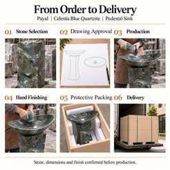 Payal Celestia Blue Quartzite Pedestal Sink order process from stone selection and drawing approval to production, hand finishing, protective packing and delivery