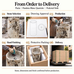 Pazia Pandora Blanc Quartzite Pedestal Sink order process from stone selection and drawing approval to production, hand finishing, protective packing and delivery