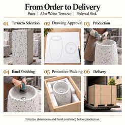 Patra Alba White Terrazzo Pedestal Sink order process from terrazzo selection and drawing approval to production, hand finishing, protective packing and delivery