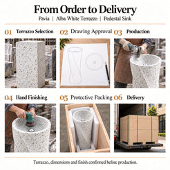 Pavia Alba White Terrazzo Pedestal Sink order process from terrazzo selection and drawing approval to production, hand finishing, protective packing and delivery
