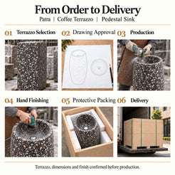 Patra Coffee Terrazzo Pedestal Sink order process from terrazzo selection and drawing approval to production, hand finishing, protective packing and delivery