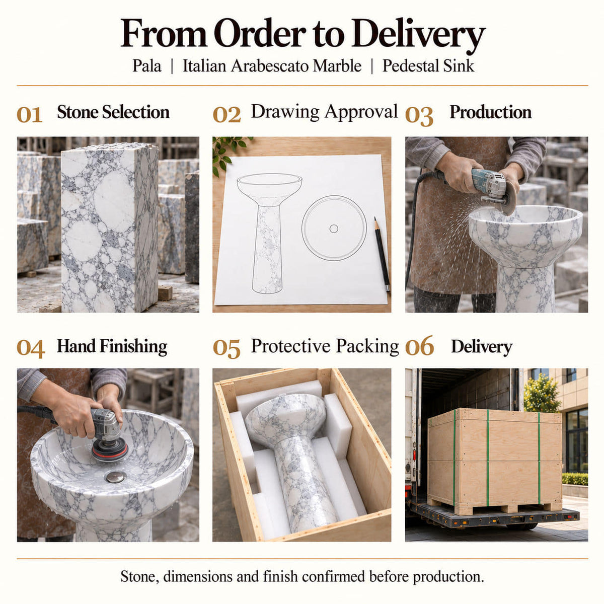 Pala Italian Arabescato Marble Pedestal Sink order process from stone selection and drawing approval to production, hand finishing, protective packing and delivery