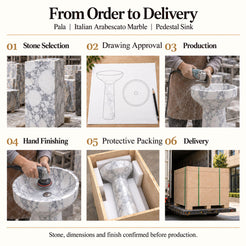 Pala Italian Arabescato Marble Pedestal Sink order process from stone selection and drawing approval to production, hand finishing, protective packing and delivery