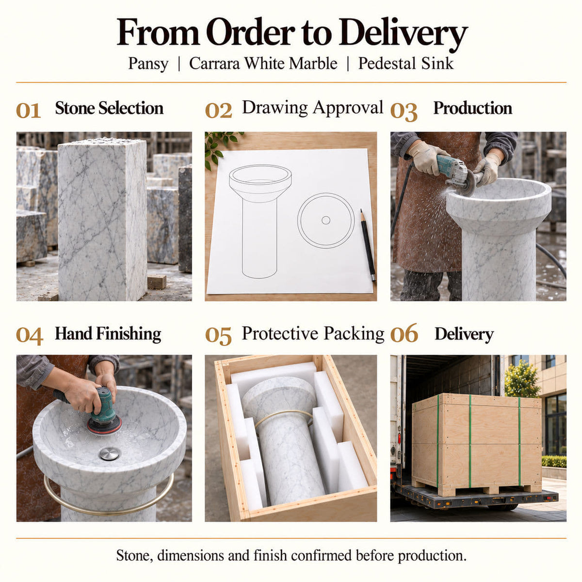 Pansy Carrara White Marble Pedestal Sink order process from stone selection and drawing approval to production, hand finishing, protective packing and delivery