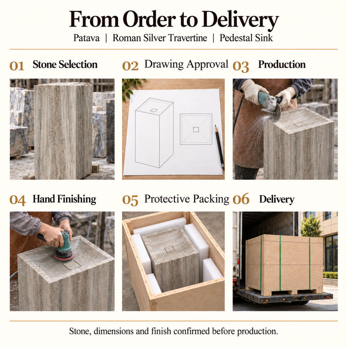 Patava Roman Silver Travertine Pedestal Sink order process from stone selection and drawing approval to production, hand finishing, protective packing and delivery