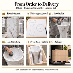 Pahara Carrara White Marble Pedestal Sink order process from stone selection and drawing approval to production, hand finishing, protective packing and delivery