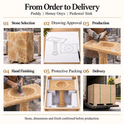Paddy Honey Onyx Pedestal Sink order process from stone selection and drawing approval to production, hand finishing, protective packing and delivery