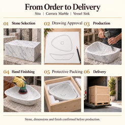 Sita Specialty Carrara Marble Vessel Sink from order to delivery: material selection, drawing approval, production, hand finishing, protective foam packing in a plywood crate and delivery; specifications confirmed before production.