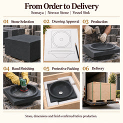 Somaya Neroco Stone Vessel Sink from order to delivery: material selection, drawing approval, production, hand finishing, protective foam packing in a plywood crate and delivery; specifications confirmed before production.