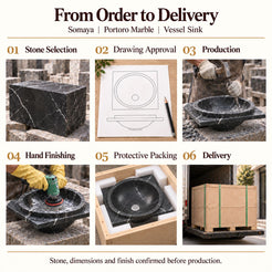 Somaya Portoro Marble Vessel Sink from order to delivery: material selection, drawing approval, production, hand finishing, protective foam packing in a plywood crate and delivery; specifications confirmed before production.