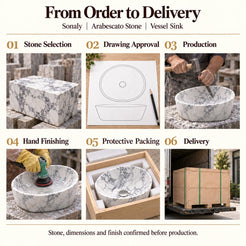 Sonaly Arabescato Stone Vessel Sink from order to delivery: material selection, drawing approval, production, hand finishing, protective foam packing in a plywood crate and delivery; specifications confirmed before production.